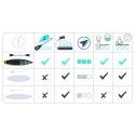 Deska SUP Reefbreak 350 x 81 x 15 cm Neo-Sport 170310 Neo-Sport