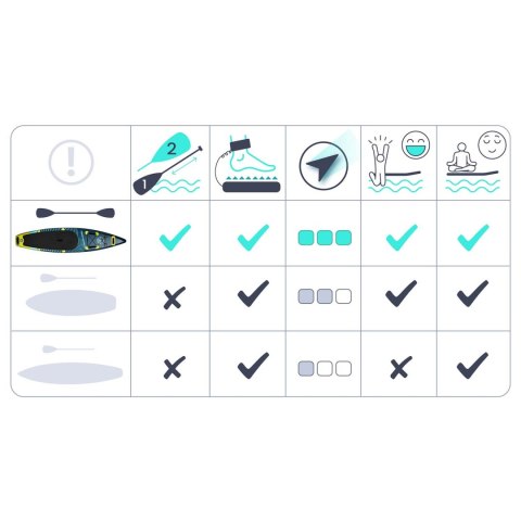 Deska SUP Reefbreak 350 x 81 x 15 cm Neo-Sport 170310 Neo-Sport